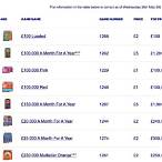 lottery remaining scratchcard prizes